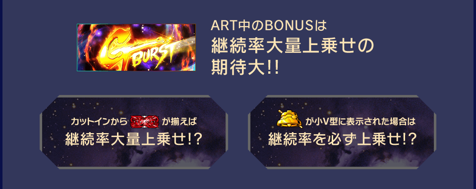 ART中のBONUSは継続率大量上乗せの期待大!!