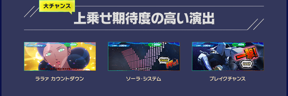 大チャンス 上乗せ期待度の高い演出