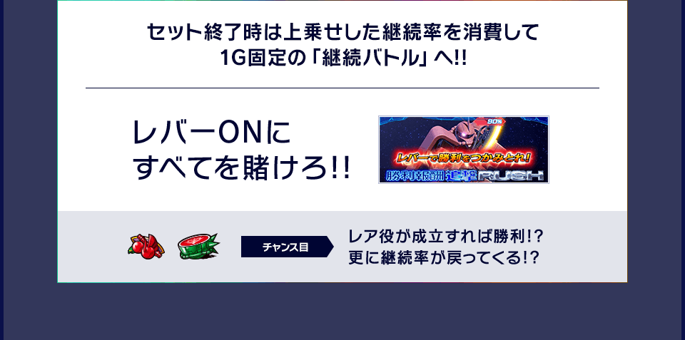 セット終了時は上乗せした継続率を消費して1G固定の「継続バトル」へ!!