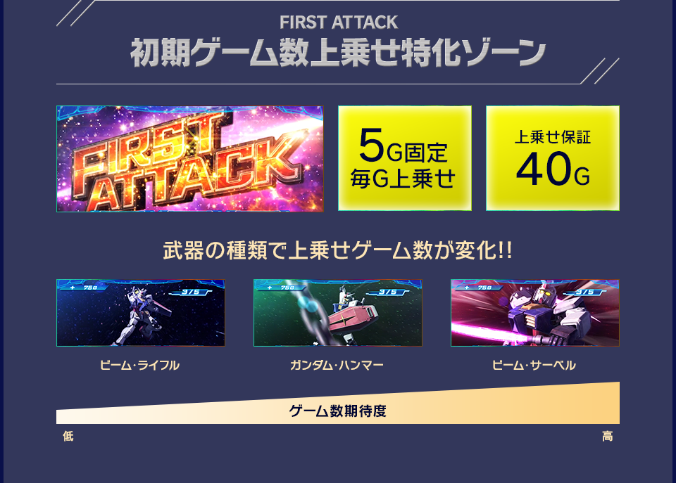FIRST ATTACK 初期ゲーム数上乗せ特化ゾーン