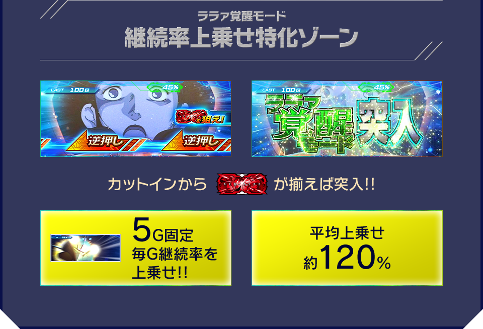 ララァ覚醒モード 継続率上乗せ特化ゾーン