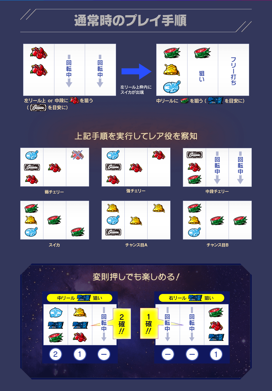 通常時のプレイ手順